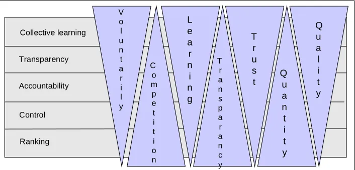 Figure 2: Place of section 2 within the research framework 