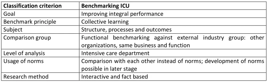 Table 1: Benchmarking ICU Profile (based on the classification scheme of PriceWaterHouseCoopers) 