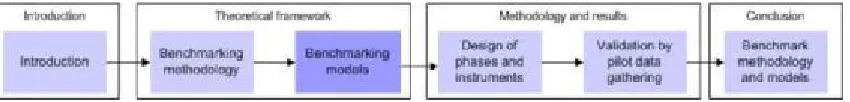 Figure 7: Place of section 3 within the research framework 