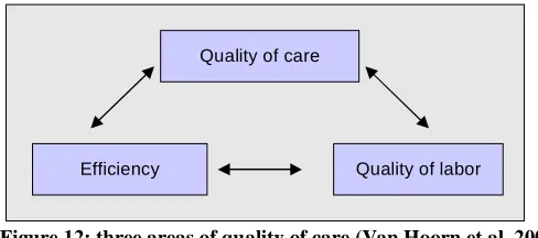 Figure 13: Framework for performance indicator set 