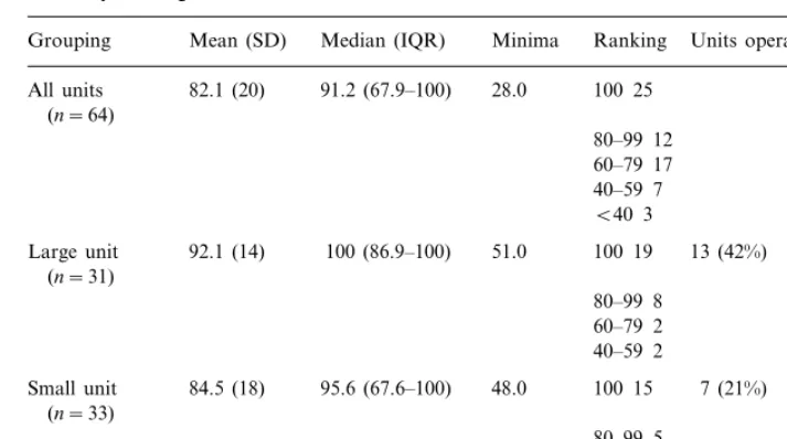 Table 2Efﬁciency scores generated under variable returns to scale model