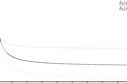 Figure 4.1: Lower bounds on the tightness
