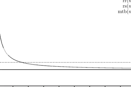 Figure 4.3: Tightness of the proposed problem instances