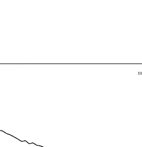 Figure 4.9: Average error (including heuristic improving objective), n = 25m