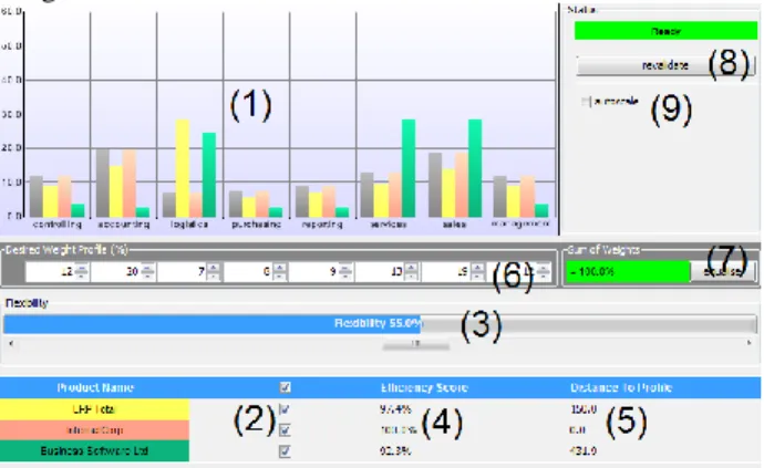 Figure 1: Graphical User Interface 