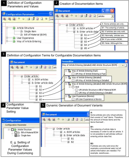 Figure 6. Tool support for the configuration process 