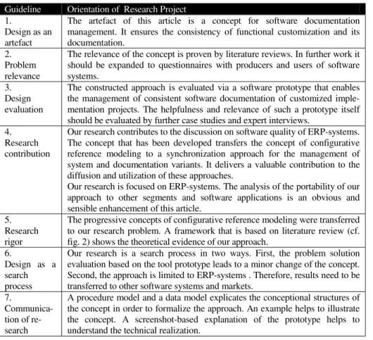 Table 2: Orientation of the research project with regard to Hevner et al. (2004)’s Design Science guidelines 
