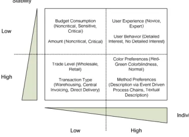 Figure 2. Classification of configuration parameters (examples) 