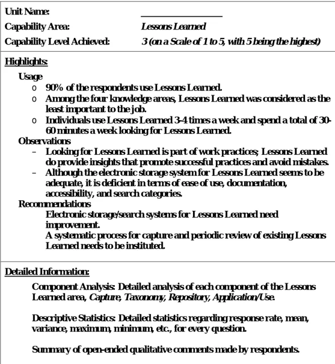 Figure 1 – Sample KMCA Results Page 