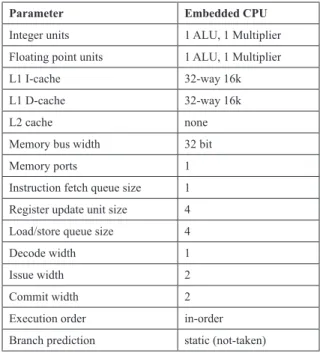 Figure 10. Execution schedule for the virtualized FIR Filter implementation 