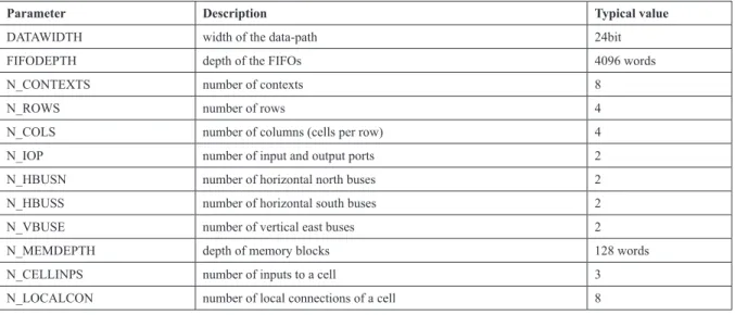 Table 4. Reconfigurable Processing Unit: configurable architecture parameters 