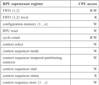 Table 1 provides an overview of the commands  supported by the register interface.