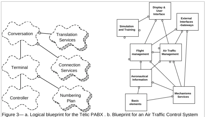 Figure 3a shows the main classes involved in the Télic PABX architecture.