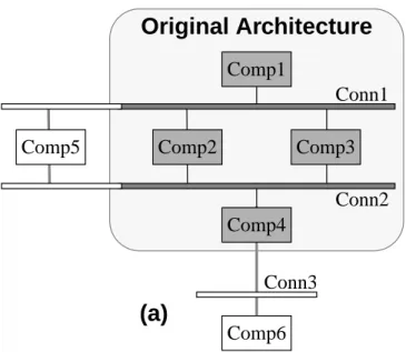 Fig. 5. An existing architecture is being scaled up: (a) by expanding the architecture “outward”