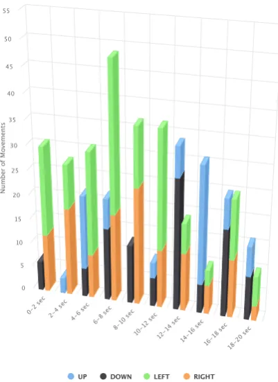 Figure 4. Column visualisation of head pose changes.