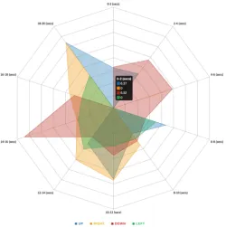 Figure 5. Intensity chart with time intervals clustered and displayed as labels.