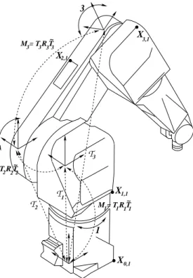 Fig. 6.1: The St¨aubli RX-90 robot arm. The internal joint transformations M j and the global transformation T j are visualized.