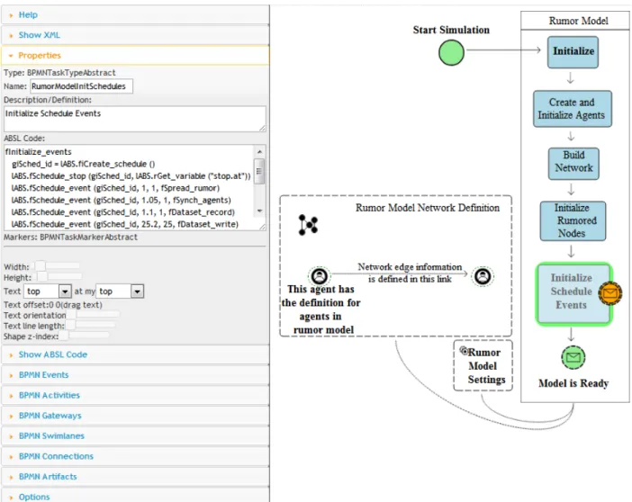 Figure 3: ABMN Designer User Interface 