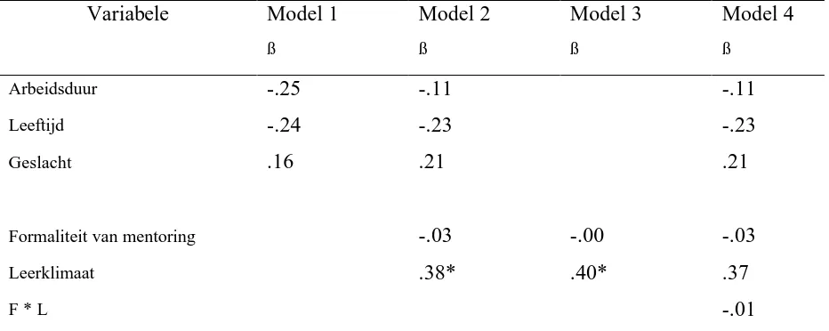 Tabel 6 Resultaten van regressieanalyse met verklaarde variantie in self efficacy door de controle- en 