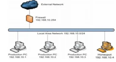Figure 1, System Design 
