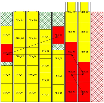 Figure 3: Example of a surgery schedule, created by applying Algorithm 3 