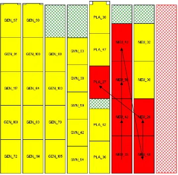 Table 2. Overview of the phases and algorithms 