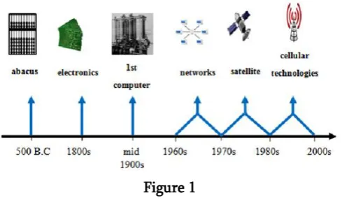 Figure 1 functions. They have excellent screen motion and 