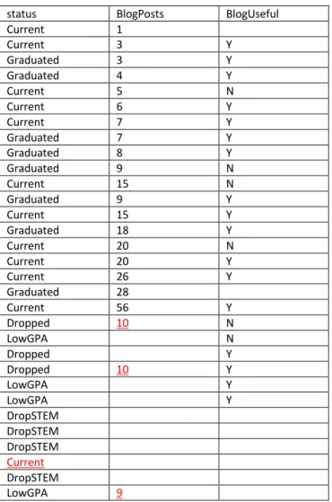 Table  5  illustrates  this  data  relationship  in  more  detail. 