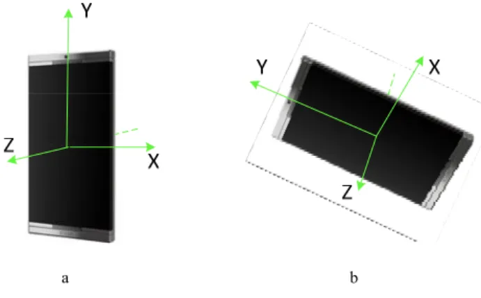 Figure 5. Three axes of the accelerometer and orienta- orienta-tion in smartphones 