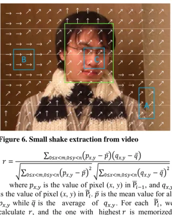 Figure 6. Small shake extraction from video 