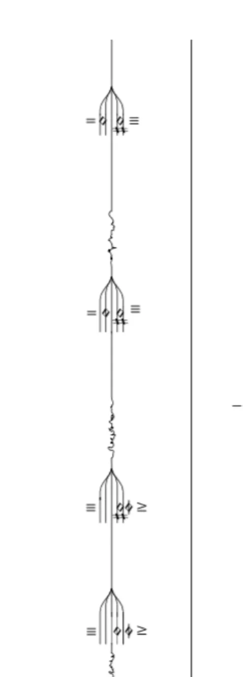 Figure 3 “After the Rain” - durations 