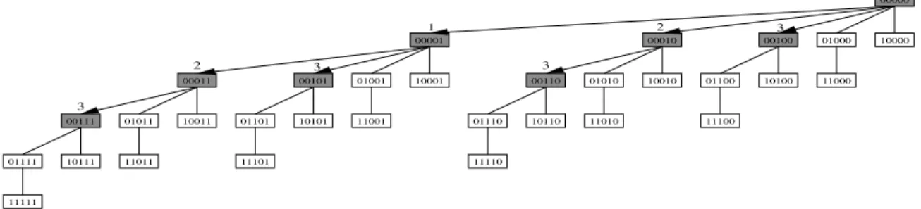 Fig. 1. An example of LCP-replication. The shaded nodes are cache nodes.