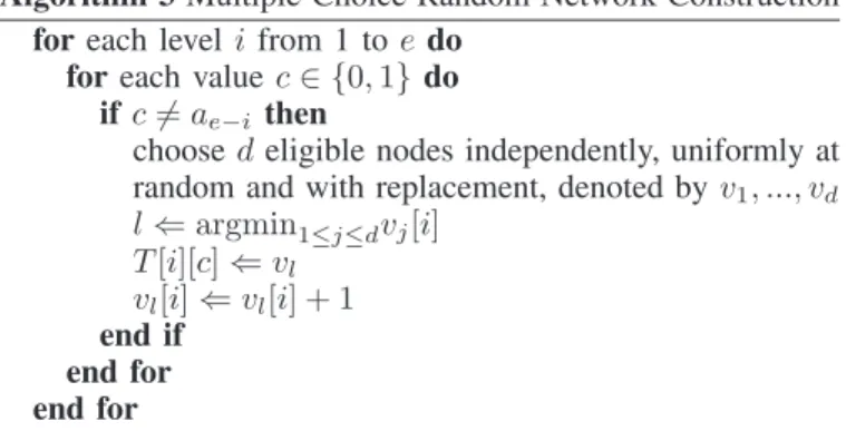 Fig. 3. Query counts at the nodes in a network instance. m = 5000, n = 5000. With LCP-replication, k = 32