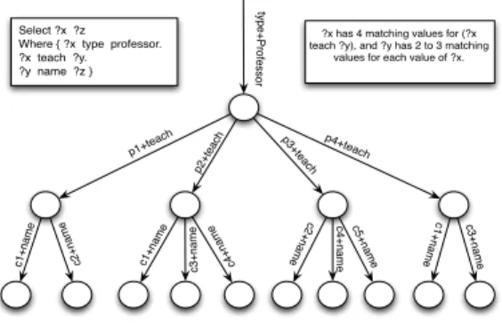 Fig. 4: query chain in parallel query processing.