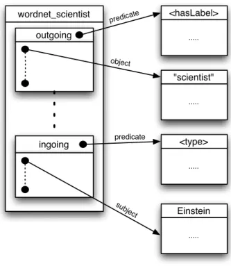 Figure 1: Memory Layout - Example