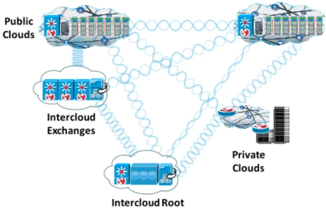 Figure 2. Reference Intercloud Topology 