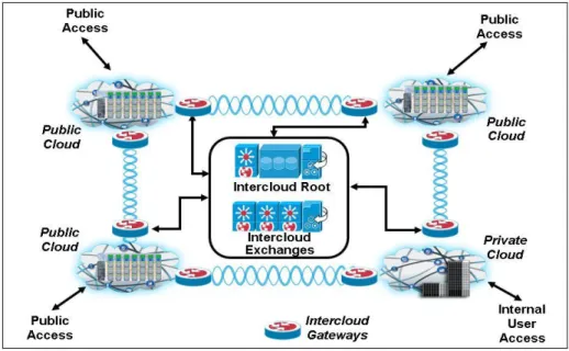 Figure 2. Reference Network Intercloud Topology and Elements 