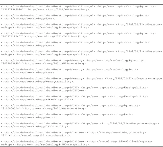 Figure 9. Structure &amp; Example of SPARQL Query 
