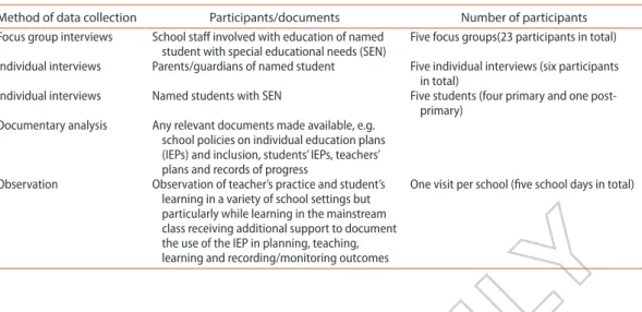 Table 2. Data collection.