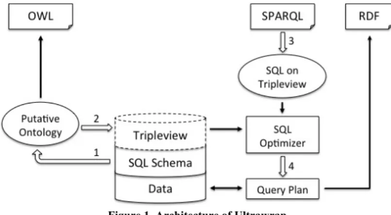 Figure 1. Architecture of Ultrawrap 