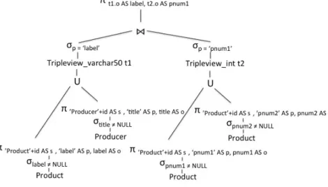 Figure  7  shows  the  logical  query  plan  of  the  Ultrawrap  SQL  query  from  the  running  example