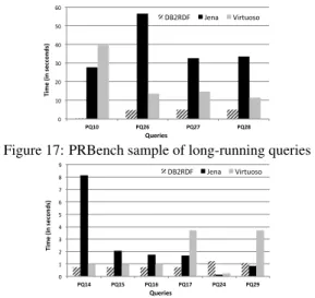 Figure 17: PRBench sample of long-running queries