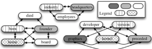Figure 4 shows how coloring works for the data in Figure 1(a).