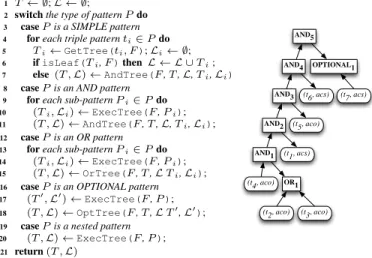 Figure 9: The algorithm for computing the optimal flow tree