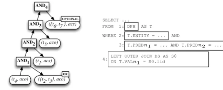 Figure 11: The query plan tree