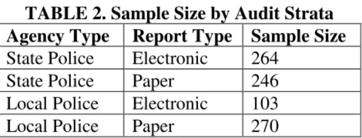 TABLE 2. Sample Size by Audit Strata  Agency Type  Report Type  Sample Size  State Police  Electronic  264 