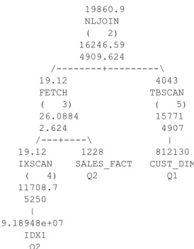 Figure 1 Query with NLJOIN 