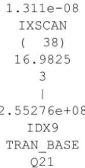 Figure 7 Query with Left Outer Join 