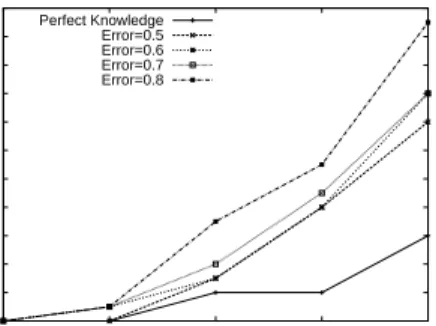 Figure 11. Fairness of Multiple Classes