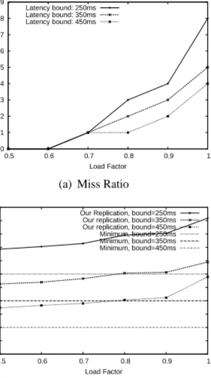 Figure 6. Comparison with Baseline